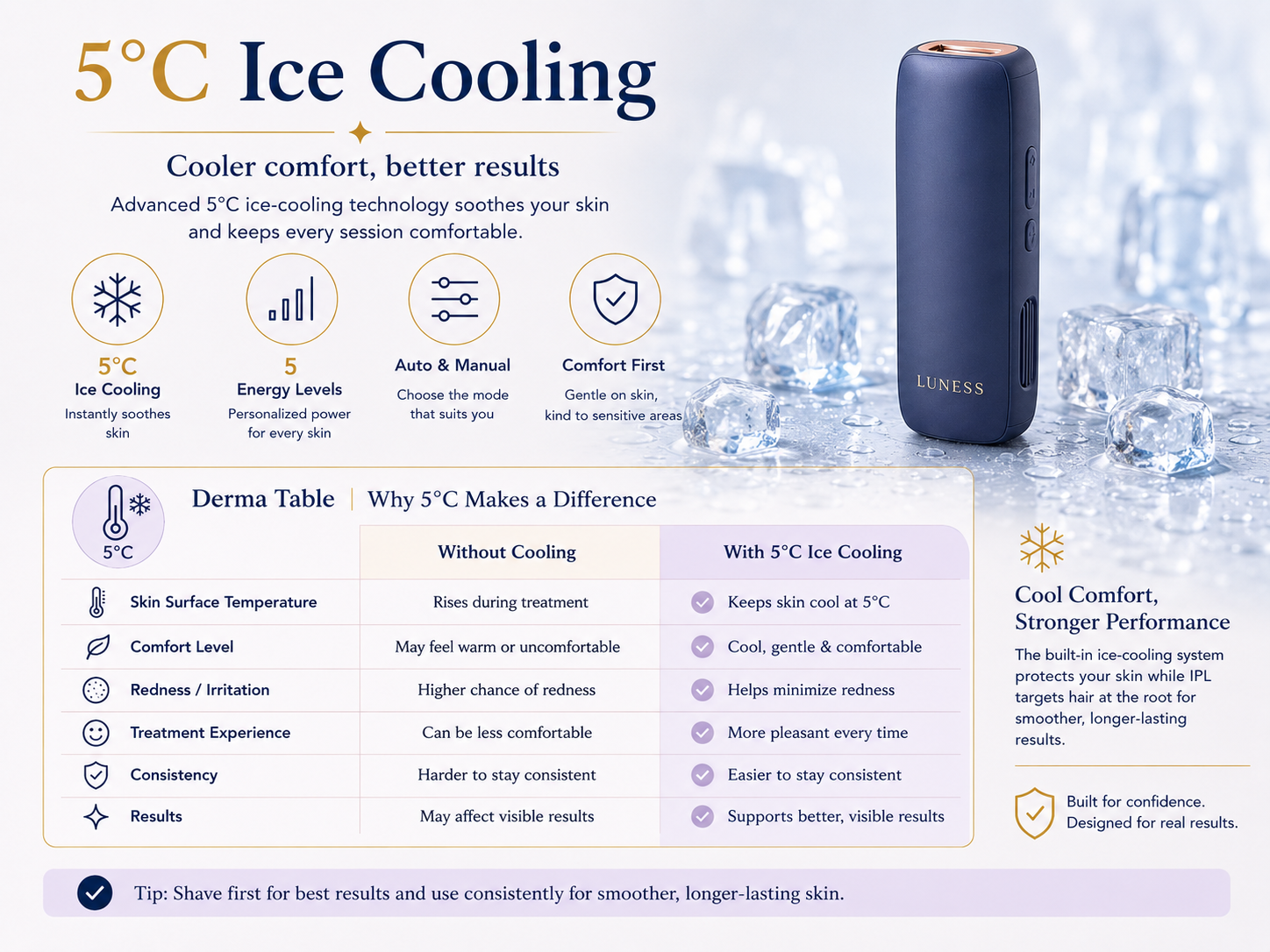 5°C ice cooling