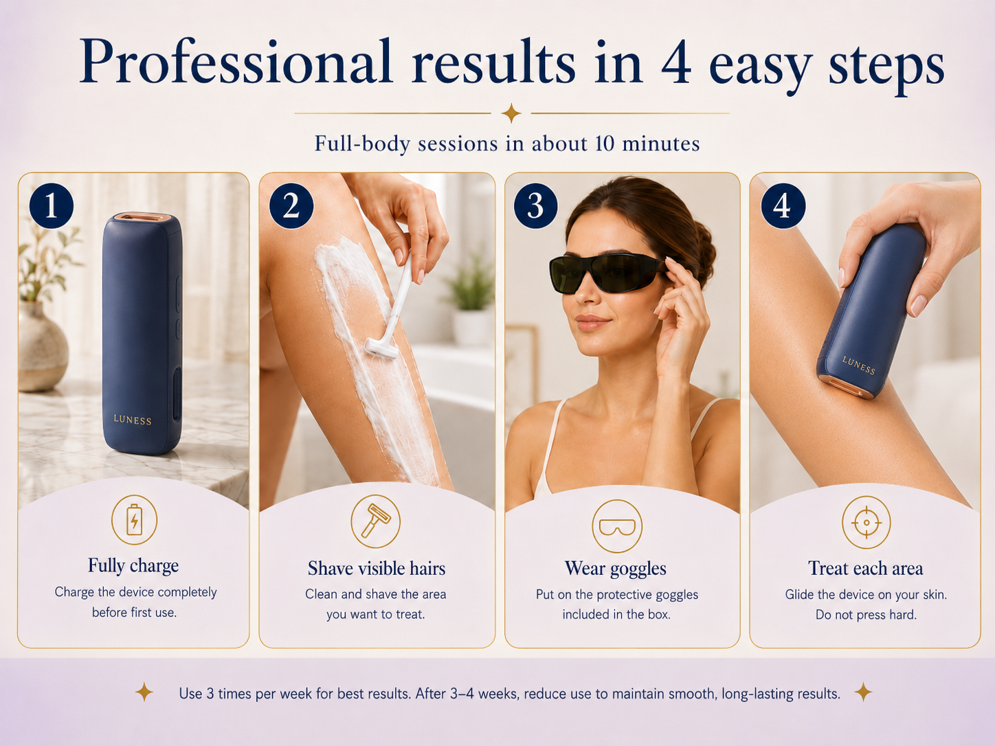 Four easy steps
